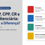 diferença entre CDP CPP CR e penitenciária